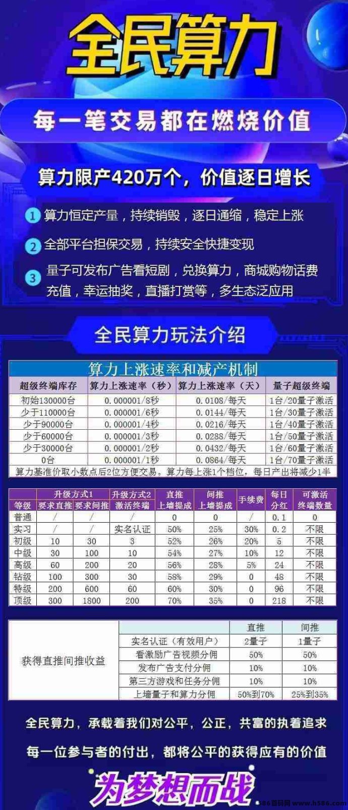 全民算力市场2月3日震撼启动，预估32倍增幅，把握财富风口！