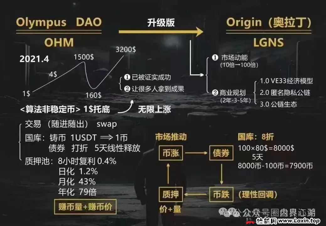 奥拉丁Orgin资金盘骗局