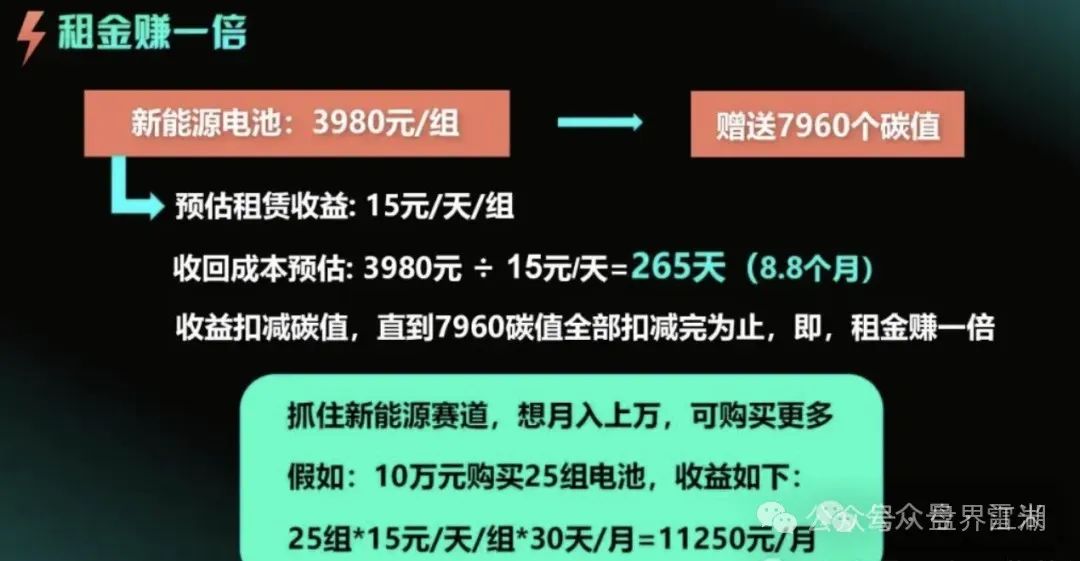 【租福里】逸贝新能源，峰到和分红类资金盘骗局，昊天曾多次预警和爆料，操