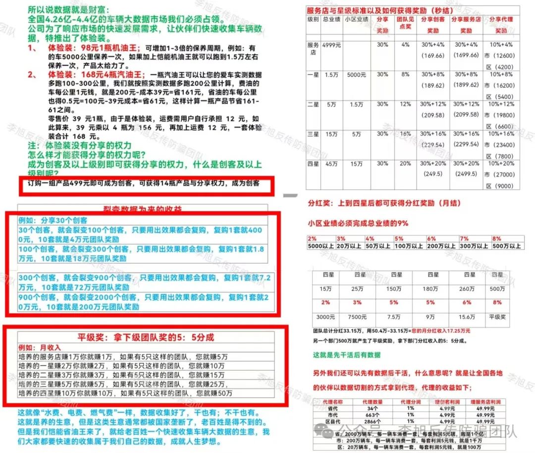 警惕以下17个项目正在掏空你的钱包！涉嫌非法集资、传销诈骗！