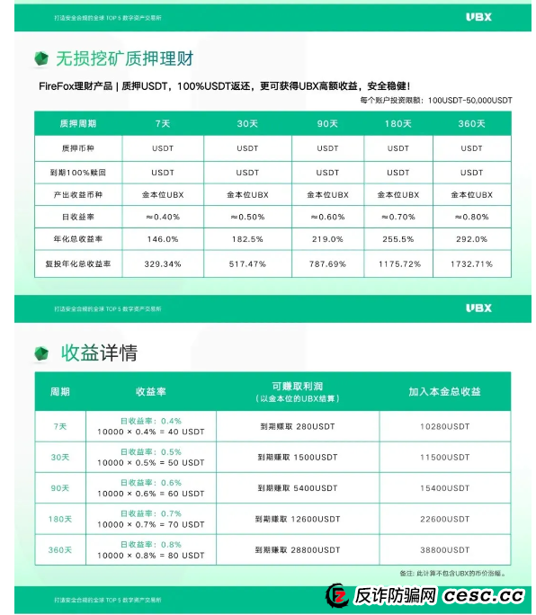 优比特Ubitex更名UBX交易所卷土重来！