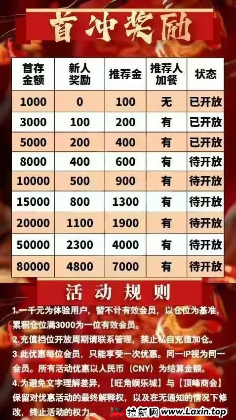 【顶峰商会】彩票类资金盘骗局