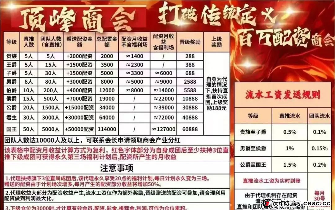 “顶峰商会”彩票跟单资金盘预警！