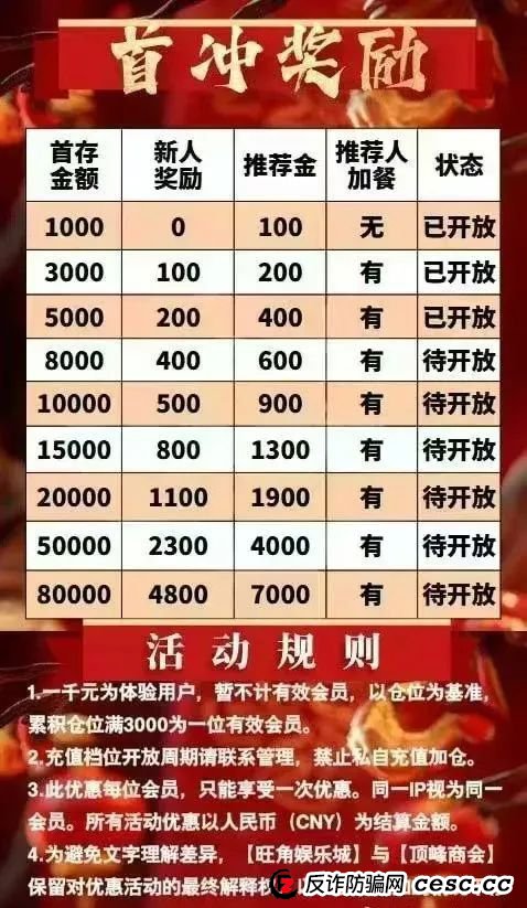 “顶峰商会”彩票跟单资金盘预警！