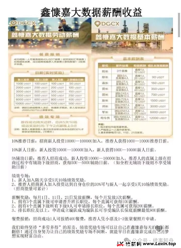 DGCX鑫慷嘉大数据资金盘骗局